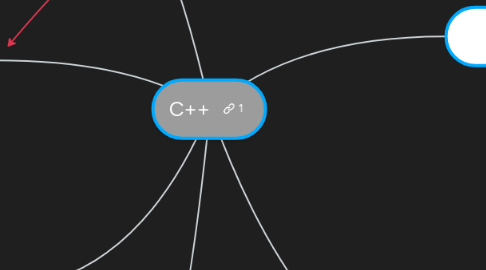 Mind Map: C++