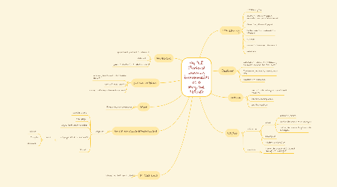 Mind Map: My PLE (Personal Learning Environment) as a language teacher