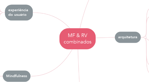 Mind Map: MF & RV combinados