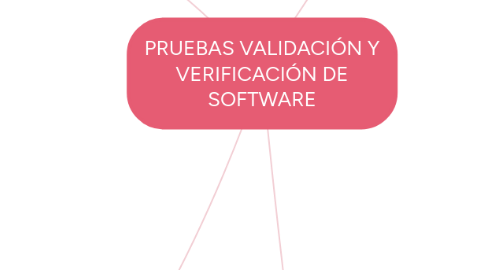 Mind Map: PRUEBAS VALIDACIÓN Y VERIFICACIÓN DE SOFTWARE