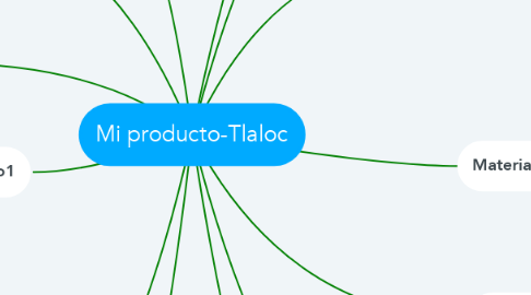 Mind Map: Mi producto-Tlaloc