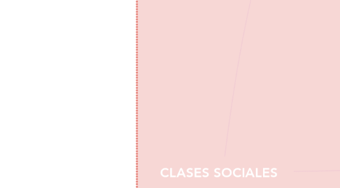 Mind Map: CLASES SOCIALES