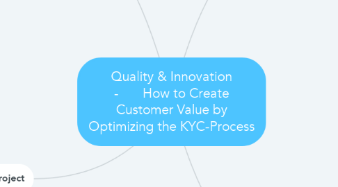Mind Map: Quality & Innovation -	How to Create Customer Value by Optimizing the KYC-Process