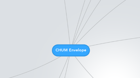 Mind Map: CHUM Envelope