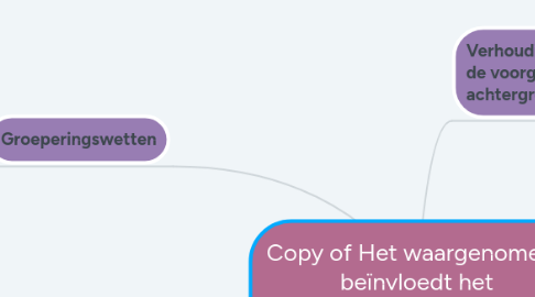 Mind Map: Copy of Het waargenomene beïnvloedt het waarnemingsproces