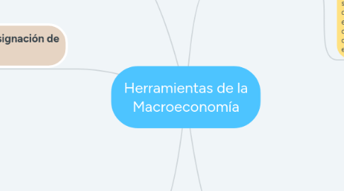 Mind Map: Herramientas de la Macroeconomía