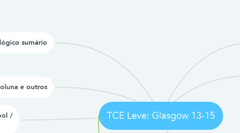 Mind Map: TCE Leve: Glasgow 13-15