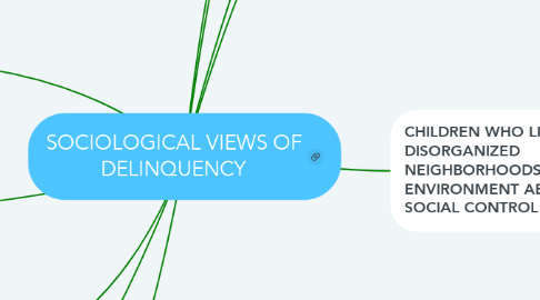 Mind Map: SOCIOLOGICAL VIEWS OF DELINQUENCY