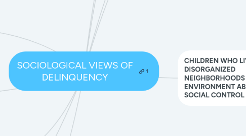 Mind Map: SOCIOLOGICAL VIEWS OF DELINQUENCY