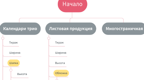 Mind Map: Оборудование