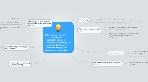 Mind Map: Intelligence: The ability to think and comprehend and or catch on to new things  quickly by building off of old knowledge and gaining new knowledge.