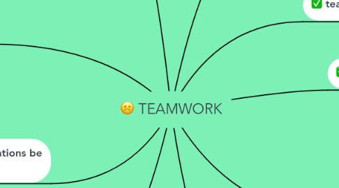 Mind Map: TEAMWORK