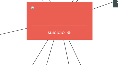 Mind Map: suicidio