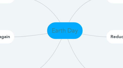 Mind Map: Earth Day