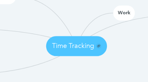 Mind Map: Time Tracking