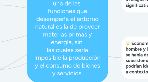 Mind Map: Importancia del Medio Ambiente. El medio ambiente es el sustento básico de la vida en el planeta. En principio, una de las funciones que desempeña el entorno natural es la de proveer materias primas y energía, sin las cuales sería imposible la producción y el consumo de bienes y servicios.