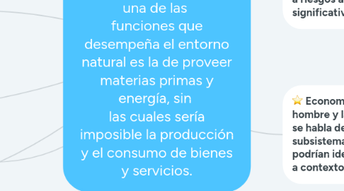 Mind Map: Importancia del Medio Ambiente. El medio ambiente es el sustento básico de la vida en el planeta. En principio, una de las  funciones que desempeña el entorno natural es la de proveer materias primas y energía, sin  las cuales sería imposible la producción y el consumo de bienes y servicios.