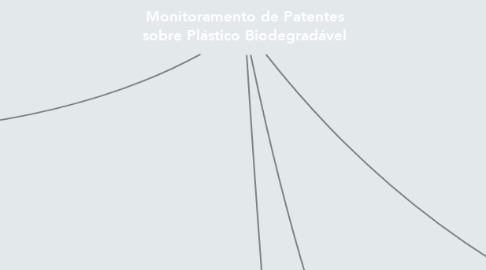 Mind Map: Monitoramento de Patentes sobre Plástico Biodegradável