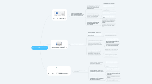 Mind Map: Protestant Reformation