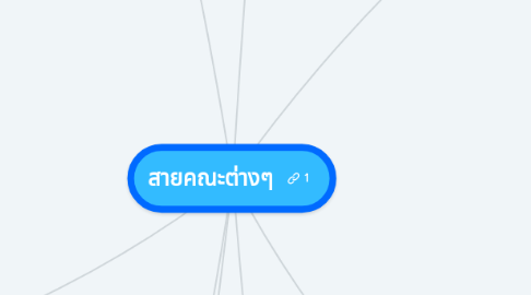 Mind Map: สายคณะต่างๆ