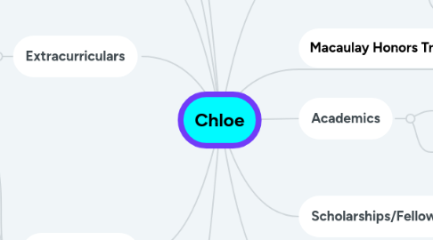 Mind Map: Chloe