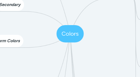 Mind Map: Colors