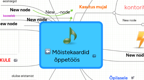 Mind Map: Mõistekaardid õppetöös