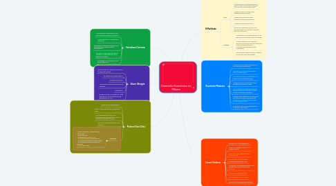 Mind Map: Desarrollo Económico de México