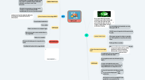 Mind Map: ROBOT INDUSTRIAL