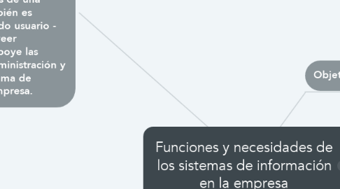 Mind Map: Funciones y necesidades de los sistemas de información en la empresa