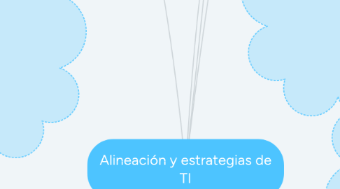 Mind Map: Alineación y estrategias de TI