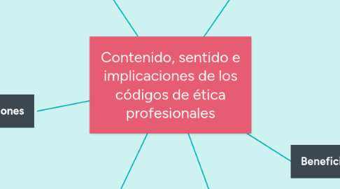 Mind Map: Contenido, sentido e implicaciones de los códigos de ética profesionales