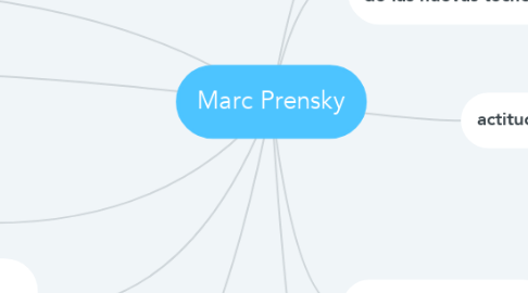 Mind Map: Marc Prensky