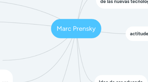 Mind Map: Marc Prensky