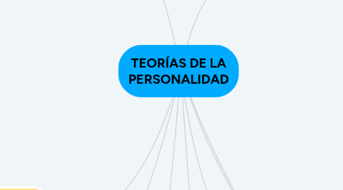 Mind Map: TEORÍAS DE LA PERSONALIDAD