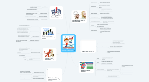 Mind Map: Orangel J. Vallenilla U.