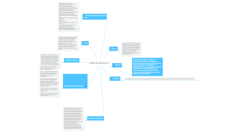 Mind Map: Ambientes operativos