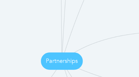 Mind Map: Partnerships