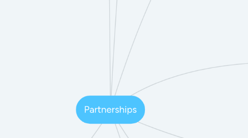 Mind Map: Partnerships