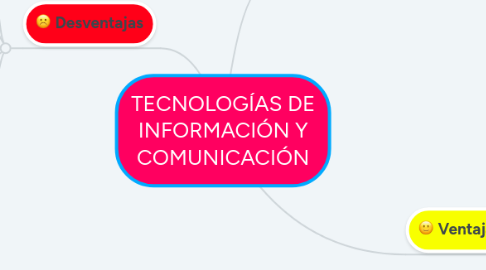 Mind Map: TECNOLOGÍAS DE INFORMACIÓN Y COMUNICACIÓN