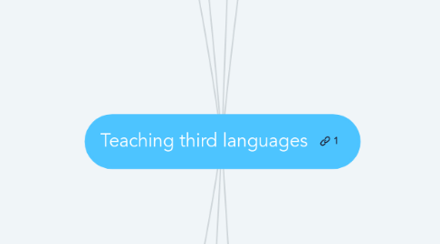 Mind Map: Teaching third languages