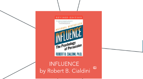 Mind Map: INFLUENCE by Robert B. Cialdini