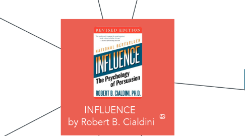 Mind Map: INFLUENCE  by Robert B. Cialdini