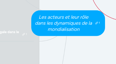 Mind Map: Les acteurs et leur rôle dans les dynamiques de la mondialisation