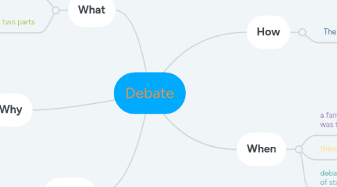 Mind Map: Debate