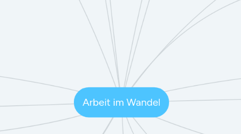 Mind Map: Arbeit im Wandel