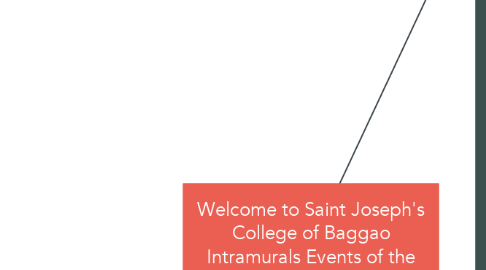 Mind Map: Welcome to Saint Joseph's College of Baggao Intramurals Events of the year