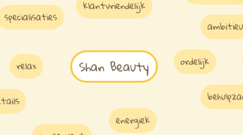 Mind Map: Shan Beauty