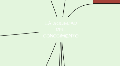 Mind Map: LA SOCIEDAD DEL CONOCIMIENTO