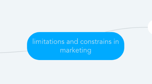 Mind Map: limitations and constrains in marketing